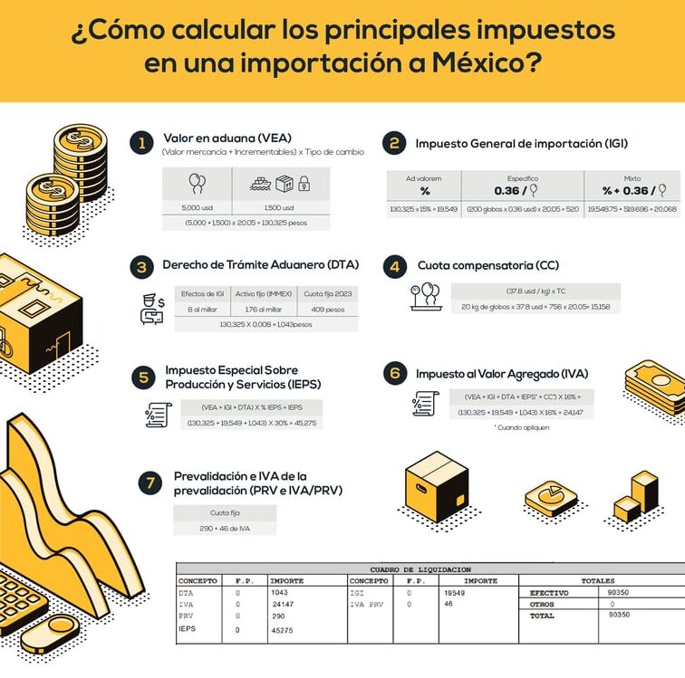 aduana mexico cuanto cobra de impuestos