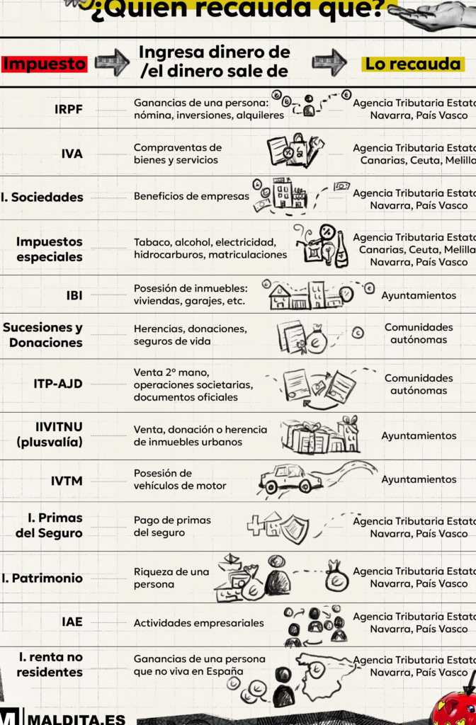 beneficios de pagar impuestos en espana conocelos todos 1