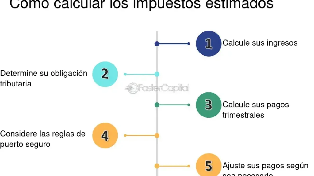 calcula facilmente los impuestos de cualquier cantidad