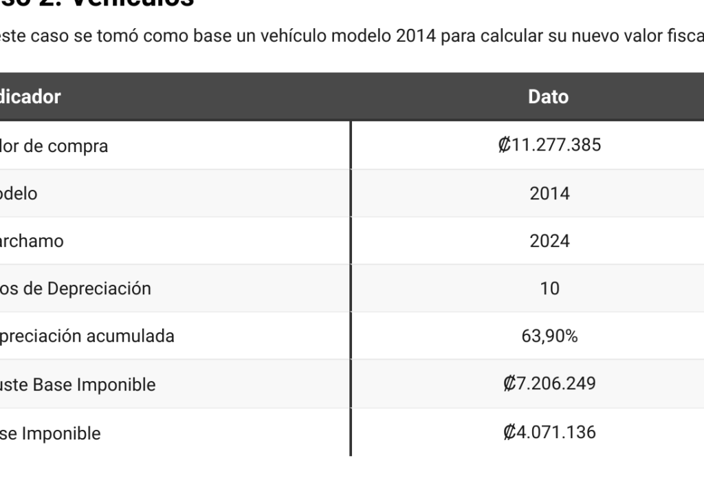 calcula impuestos vehiculos costa rica importa sin sorpresas