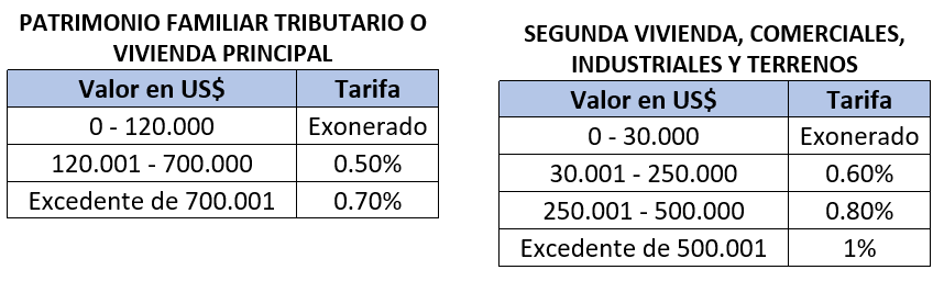 calculadora impuestos inmueble panama calcula tus obligaciones