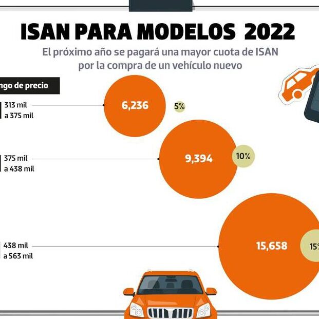 calcular impuestos de un carro en costa rica guia completa