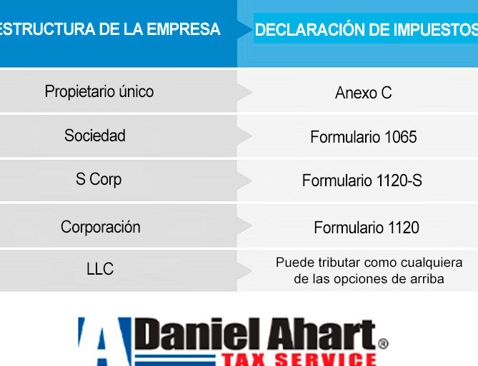 calculo de impuestos en usa herramientas y recursos