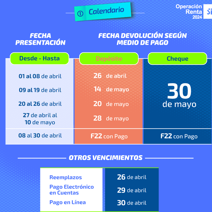 calculo devolucion impuestos 2024 estima tu reembolso