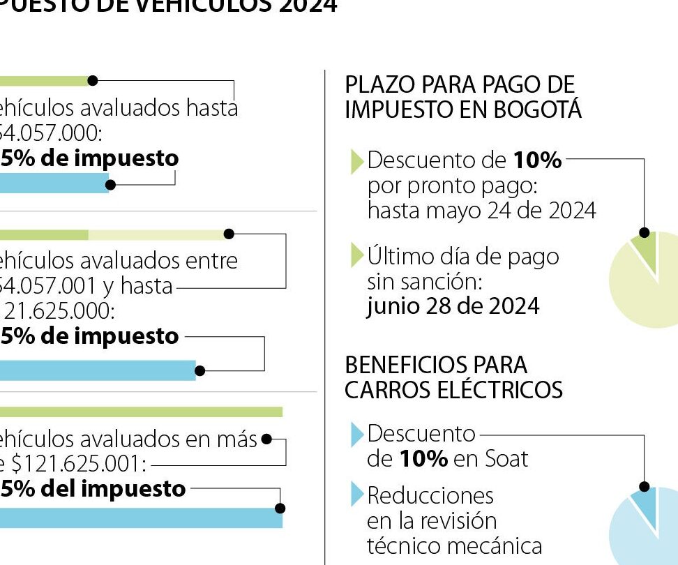 colombia tabla de impuestos vehiculares 2024