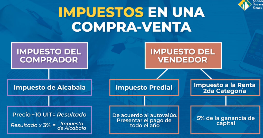 compra de vivienda que impuestos se pagan