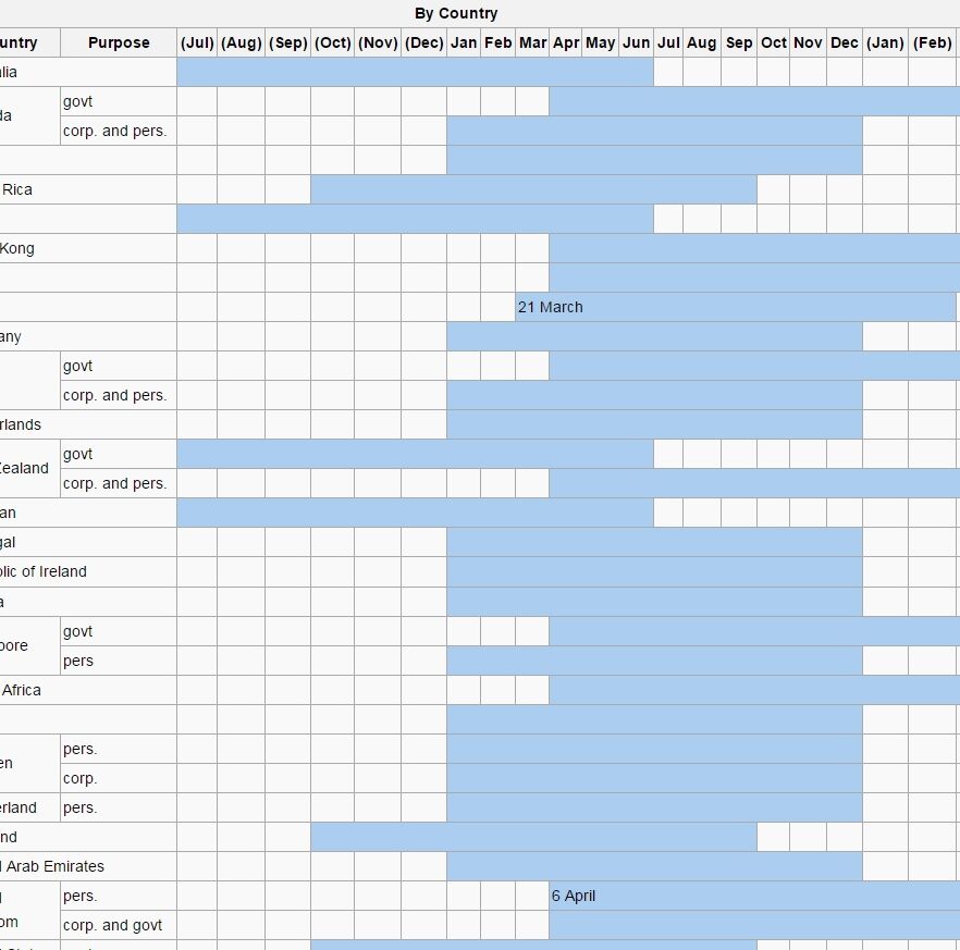 cuando se pagan impuestos en usa calendario fiscal