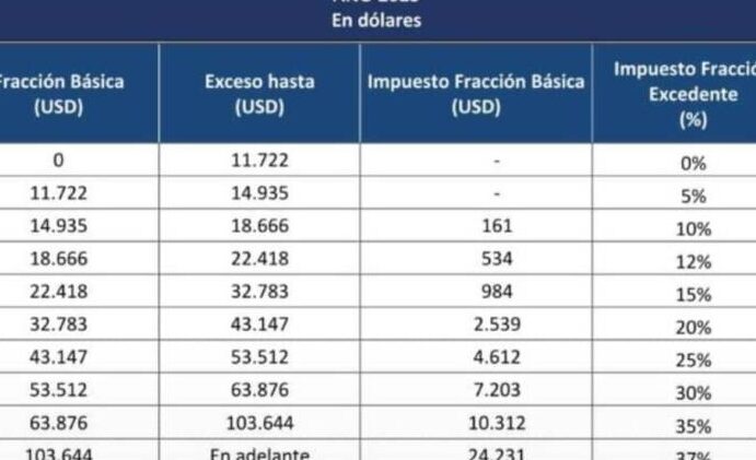 cuanto debo pagar de impuestos descubrelo ahora