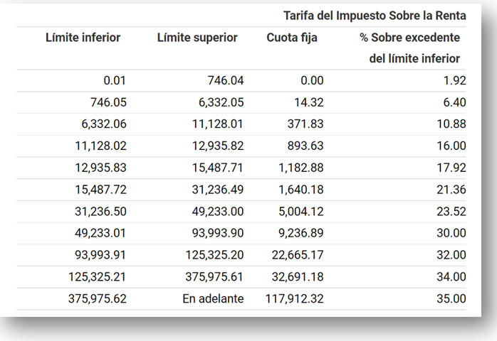 cuanto me quitan de impuestos calcula tu retencion