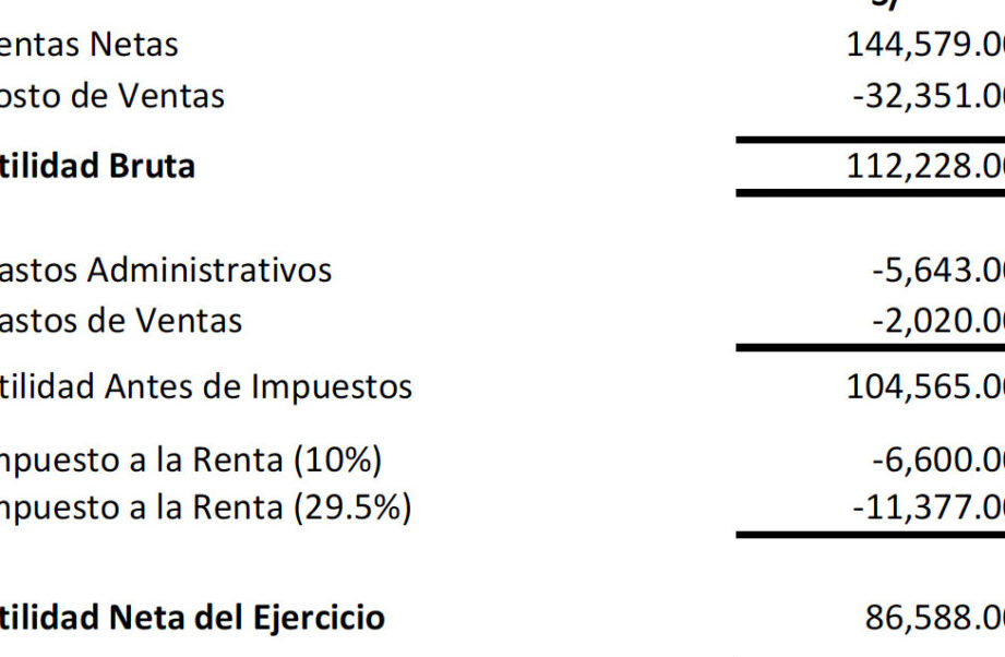 cuanto paga de impuestos un negocio pequeno