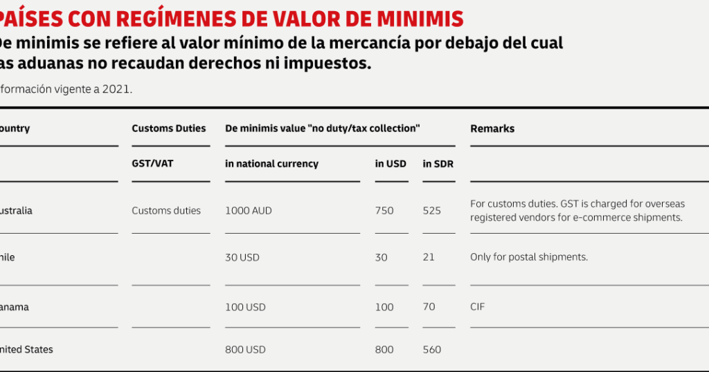 cuanto puedo traer de estados unidos sin pagar impuestos