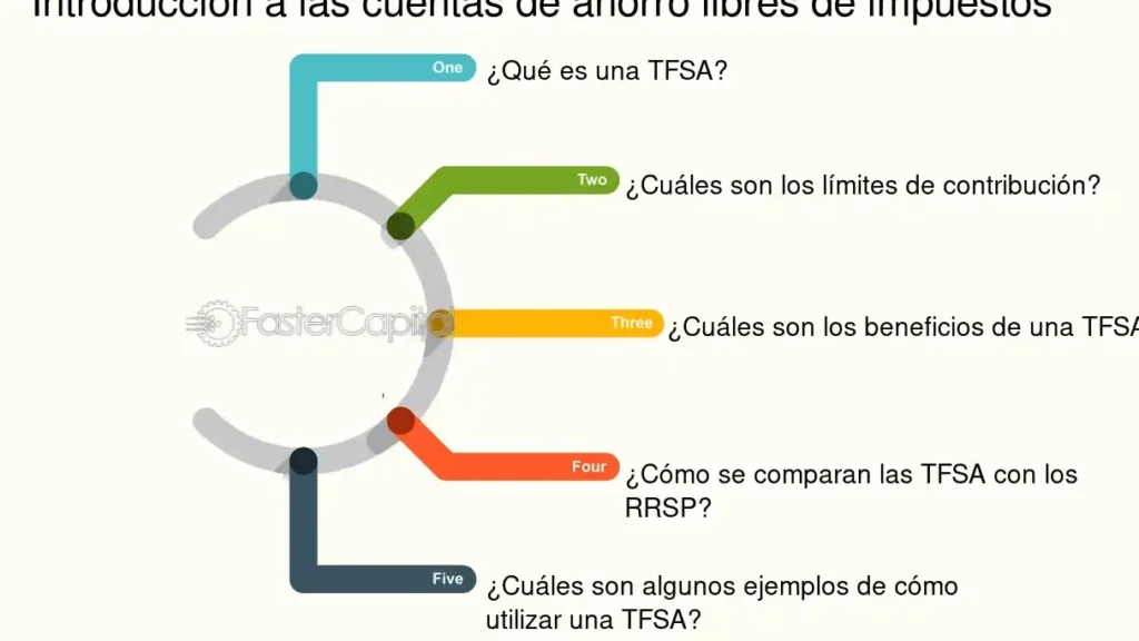 cuentas de ahorro e impuestos existe relacion