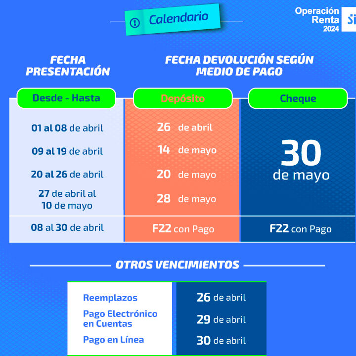 declaracion de impuestos 2024 cuando empieza