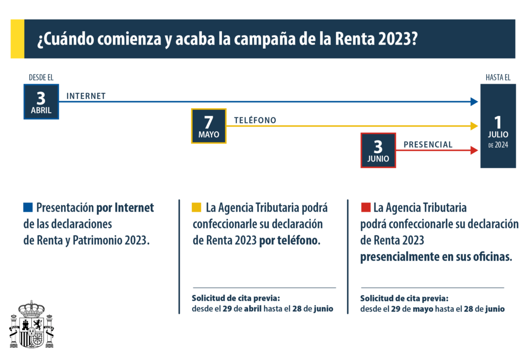 declaracion de impuestos cuanto tiempo tienes