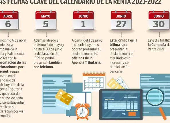 declaracion de impuestos fechas clave