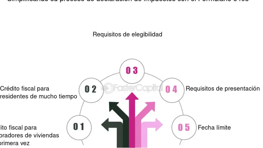 declaracion de impuestos simplificando el proceso