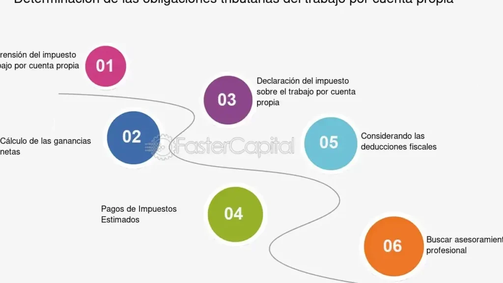 declarar impuestos si trabajas por tu cuenta guia completa