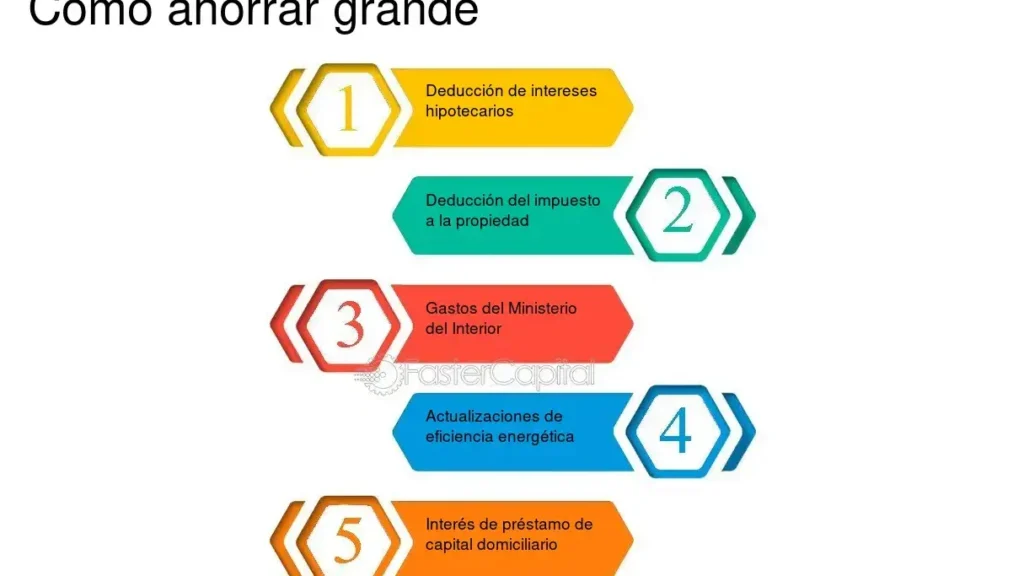 deducciones de impuestos domina el arte del ahorro legal