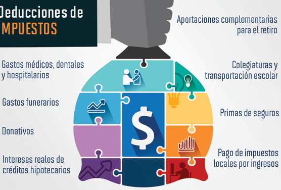 deducciones de impuestos que puedes deducir