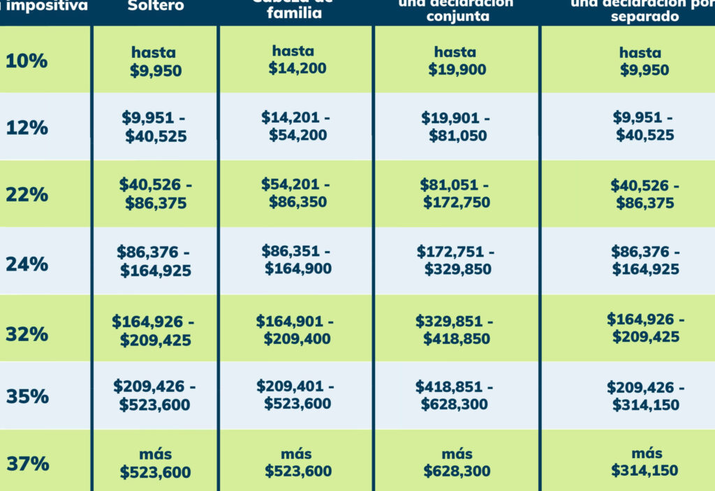 descuento de impuestos en usa cuanto es