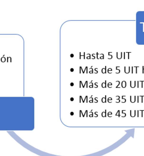 descuento de impuestos laborales cuanto es