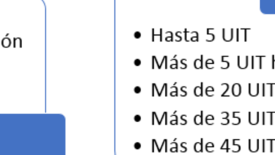 descuento de impuestos salariales cuanto es