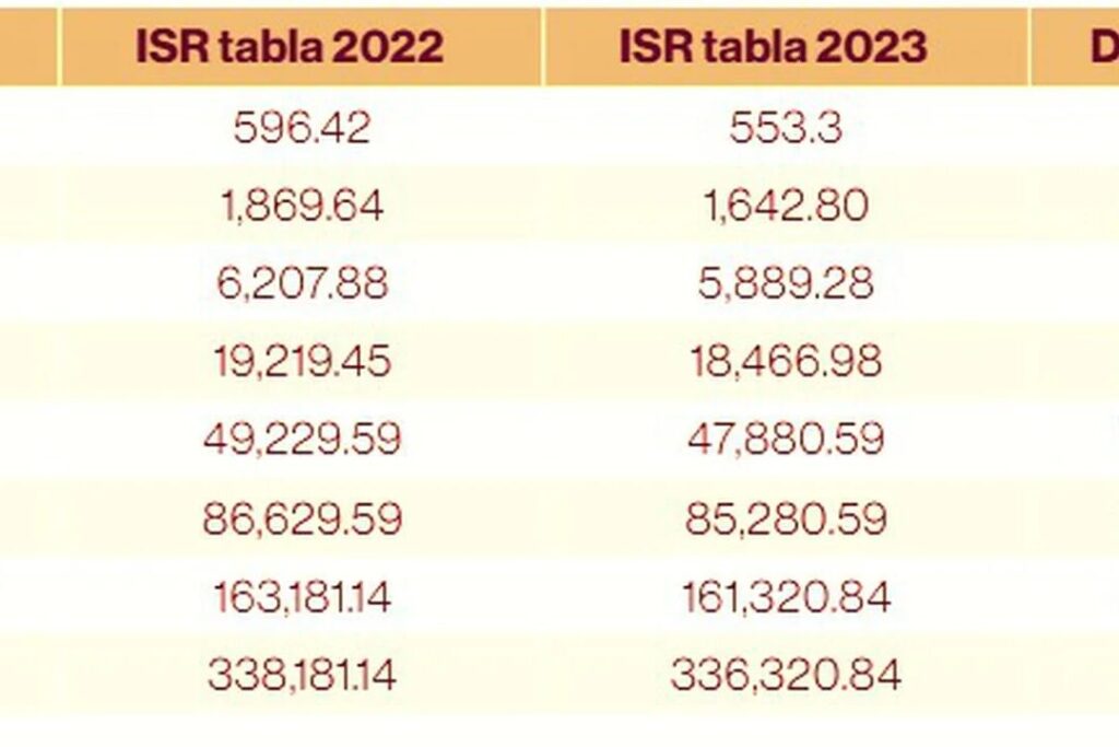 descuentos de impuestos en tu salario enterate