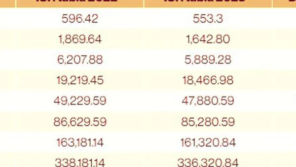 descuentos de impuestos en tu salario enterate