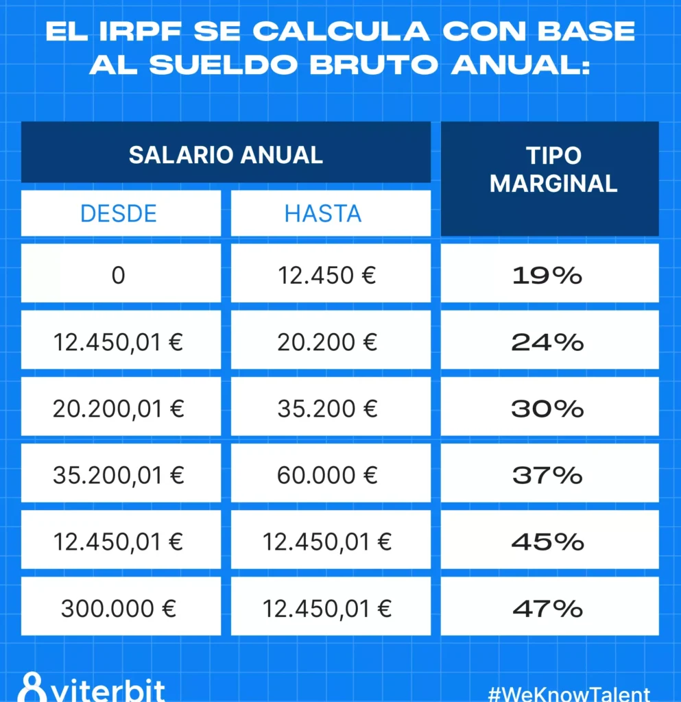 descuentos de impuestos en usa calcula tu salario neto