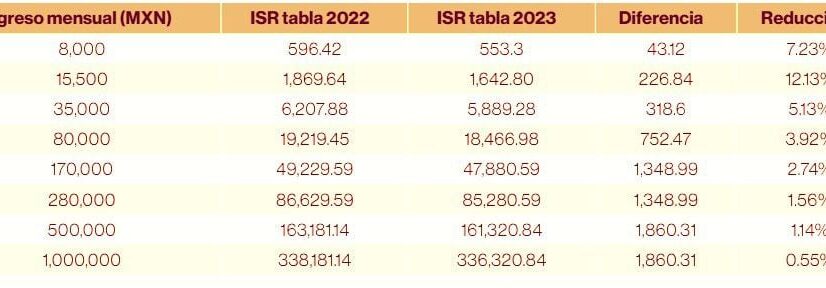 desglosa tu salario como calcular los impuestos