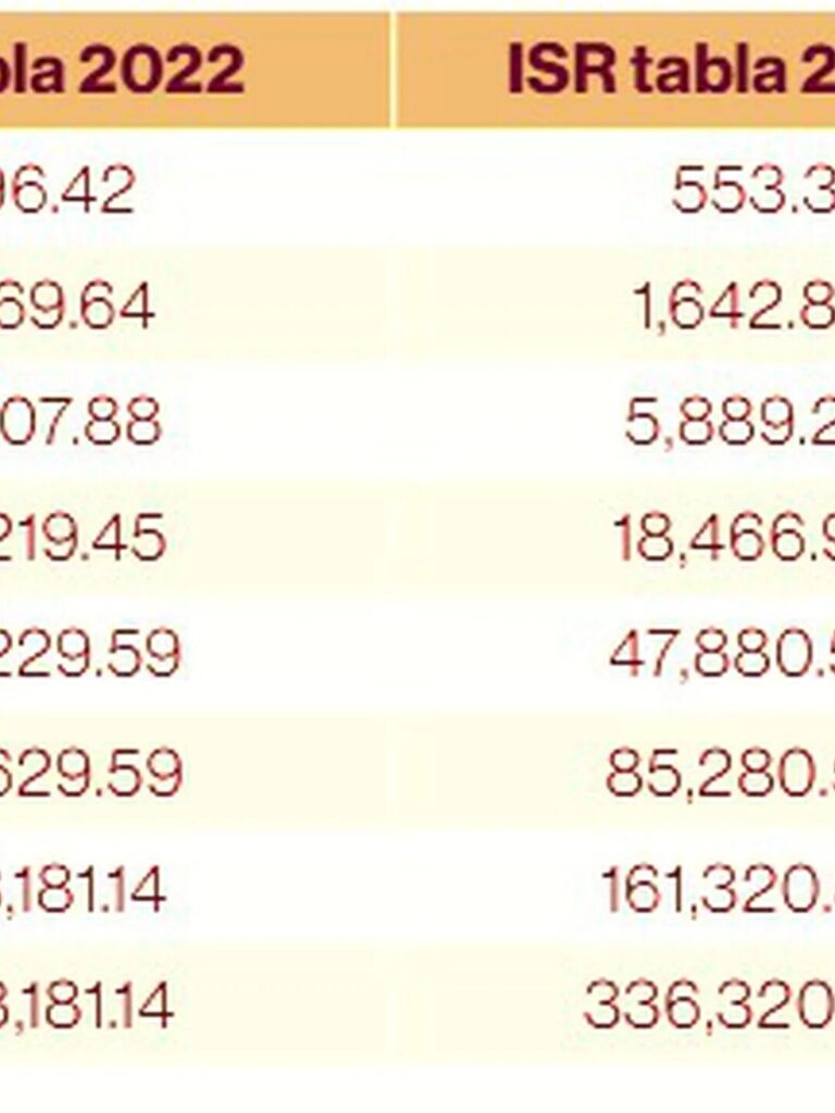 gana 600 cuanto te quitaran de impuestos