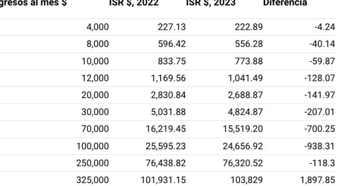 gano 7000 cuanto me quitan de impuestos descubrelo