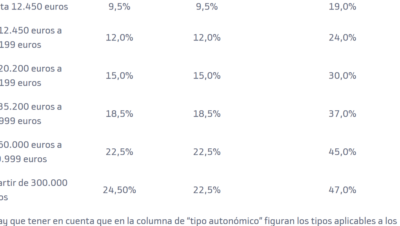 gano 90000 cual es mi retencion de impuestos