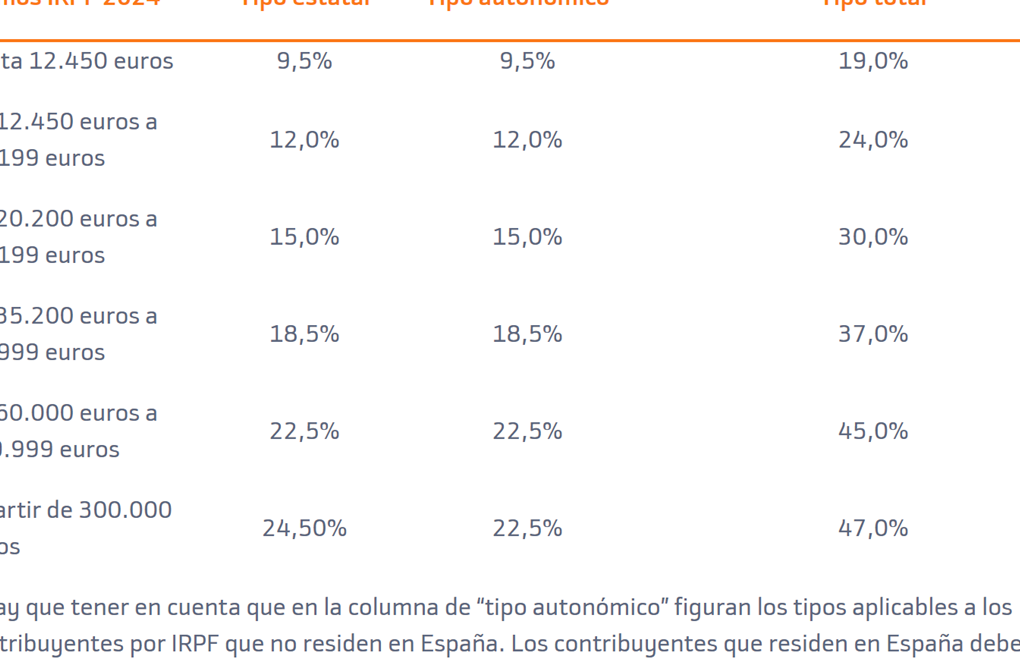 gano 90000 cual es mi retencion de impuestos