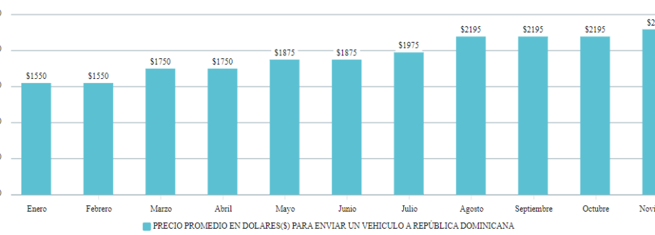 importa vehiculos rd 2024 tabla de impuestos actualizada