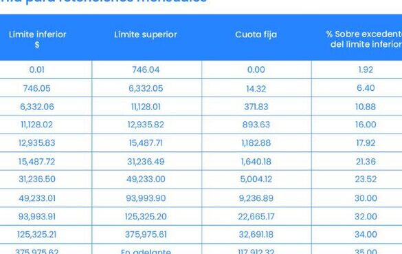 impuestos 2024 cuanto pagare con un salario de 5000