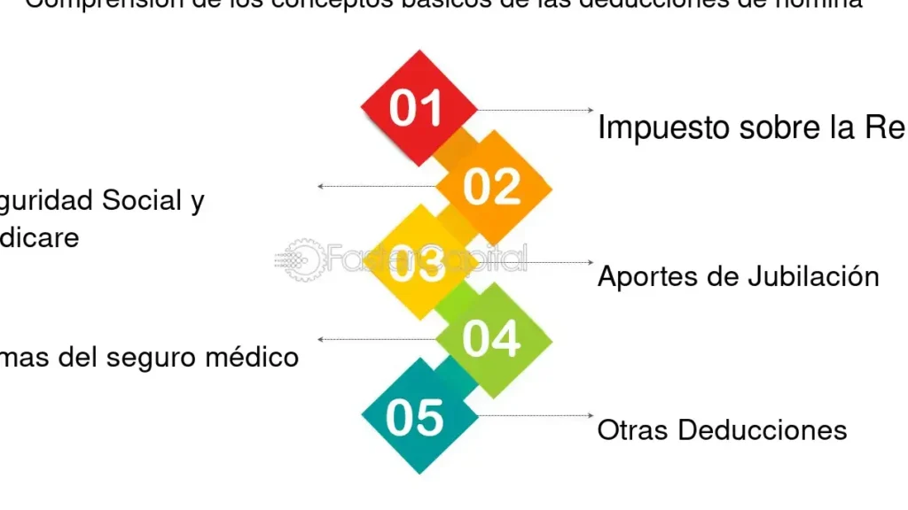 impuestos con salario de 65000 cual es mi obligacion