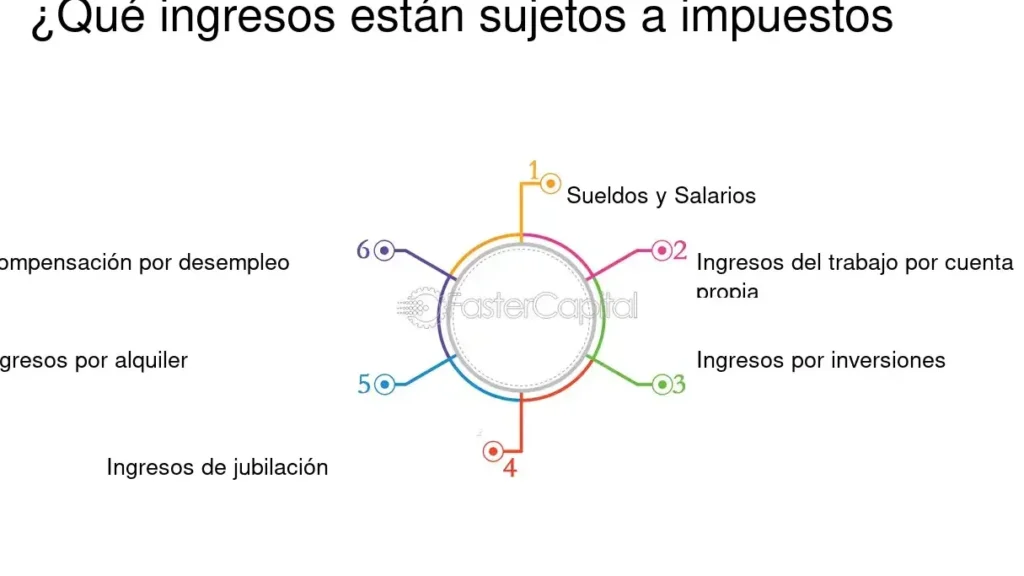 impuestos con salario de 80000 guia completa