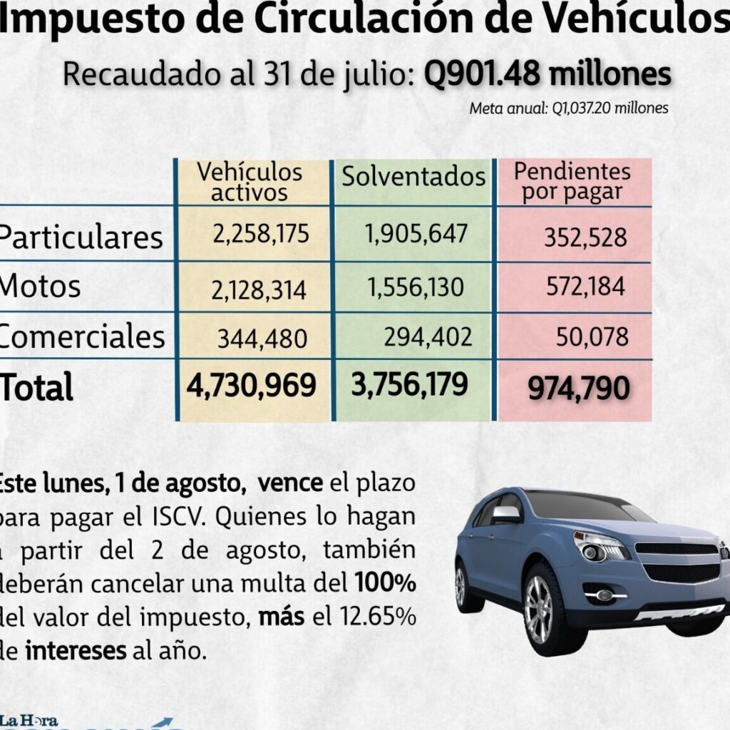 impuestos de carro en guatemala cuanto se paga