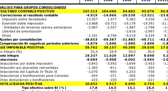 impuestos de una empresa cuanto se paga