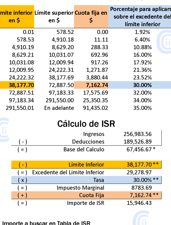 impuestos de una persona fisica cuanto se paga