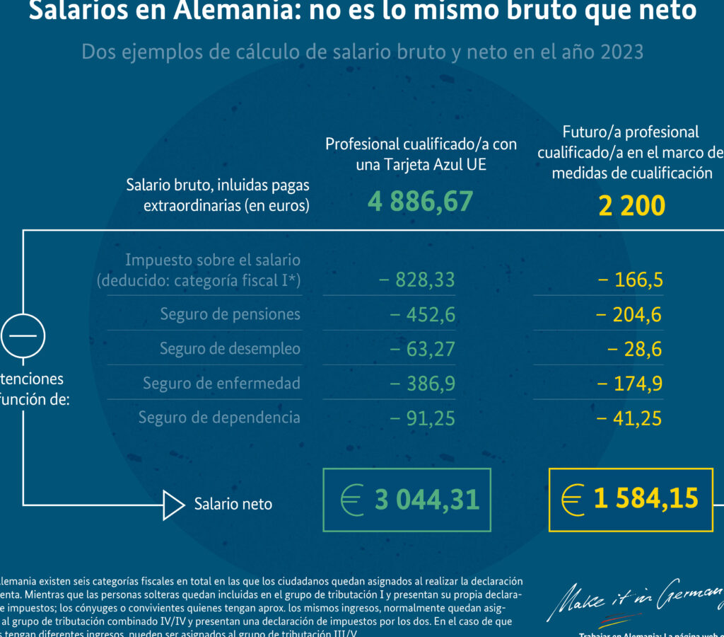 impuestos en alemania cuanto se paga