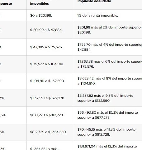 impuestos en california cuanto se paga