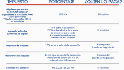 impuestos en costa rica cuanto se paga