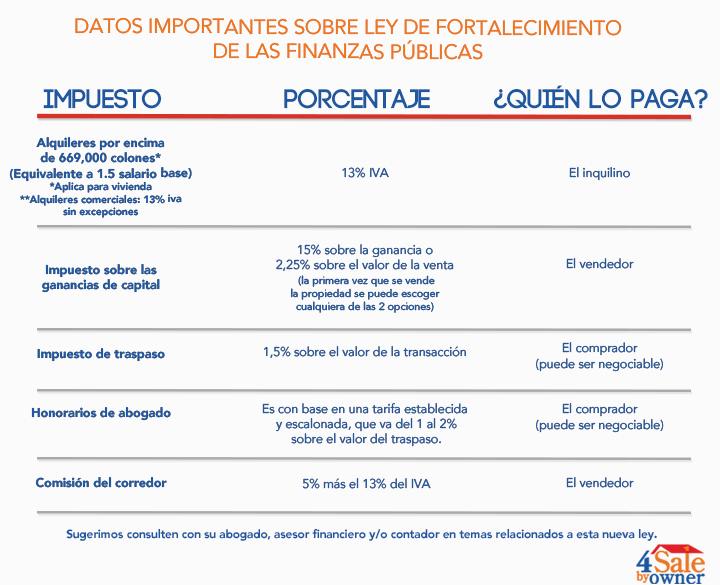 impuestos en costa rica cuanto se paga