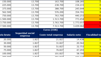 impuestos en dinamarca cuanto se paga