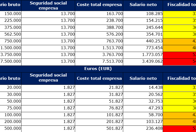 impuestos en dinamarca cuanto se paga