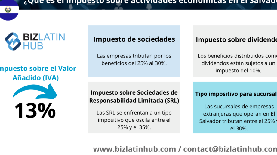 impuestos en el salvador cuales debes pagar