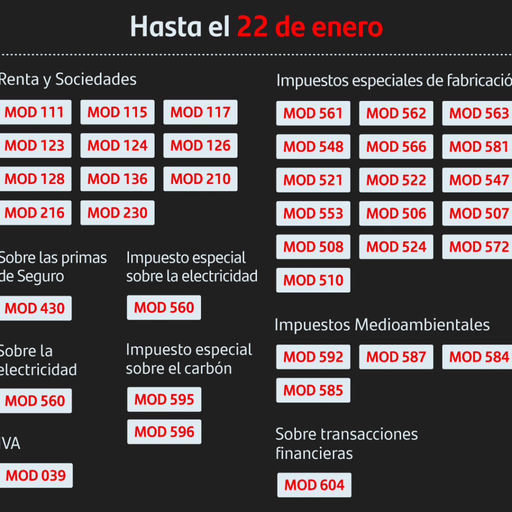 impuestos en espana 2024 cuanto se paga