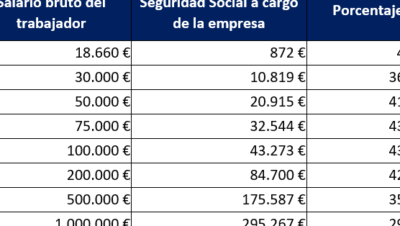 impuestos en francia cuanto se paga